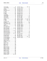 Preview for 170 page of GREAT PLAINS Nutri-Pro NP30A Operator'S Manual