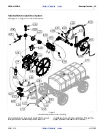 Preview for 24 page of GREAT PLAINS Nutri-Pro NP30L Operator'S Manual