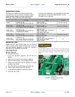 Preview for 42 page of GREAT PLAINS Nutri-Pro NP30L Operator'S Manual