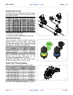 Preview for 122 page of GREAT PLAINS Nutri-Pro NP30L Operator'S Manual