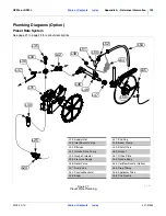 Preview for 129 page of GREAT PLAINS Nutri-Pro NP30L Operator'S Manual