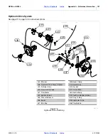 Preview for 131 page of GREAT PLAINS Nutri-Pro NP30L Operator'S Manual