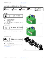 Preview for 14 page of GREAT PLAINS PL5500 PTO Installation And Maintenance Manual