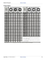 Preview for 24 page of GREAT PLAINS PL5500 PTO Installation And Maintenance Manual