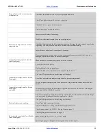 Preview for 36 page of GREAT PLAINS Terra Max HT1110-6.0M Operator'S Manual