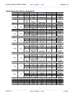 Preview for 87 page of GREAT PLAINS TSF1080 Operator'S Manual