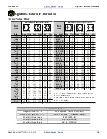 Preview for 42 page of GREAT PLAINS Turbo Max 3500TM Assembly Manual