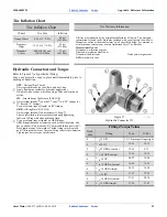 Preview for 43 page of GREAT PLAINS Turbo Max 3500TM Assembly Manual