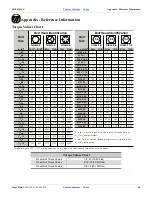 Preview for 22 page of GREAT PLAINS Ultra Chisel 6000 Series Predelivery Manual