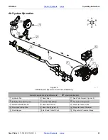 Preview for 47 page of GREAT PLAINS Yield-Pro 3P3025AH Operator'S Manual