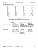 Preview for 85 page of GREAT PLAINS Yield-Pro 3P3025AH Operator'S Manual