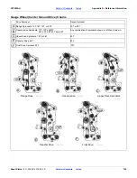 Preview for 129 page of GREAT PLAINS Yield-Pro 3P3025AH Operator'S Manual