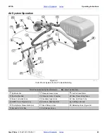 Preview for 49 page of GREAT PLAINS Yield-Pro 3PYPA Operator'S Manual