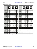 Preview for 148 page of GREAT PLAINS Yield-Pro 3PYPA Operator'S Manual