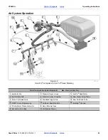 Preview for 47 page of GREAT PLAINS Yield-Pro Air-Pro YP2425A Operator'S Manual