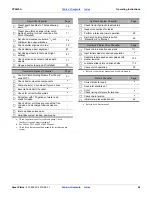 Preview for 58 page of GREAT PLAINS Yield-Pro Air-Pro YP2425A Operator'S Manual