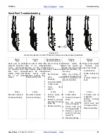 Preview for 93 page of GREAT PLAINS Yield-Pro Air-Pro YP2425A Operator'S Manual