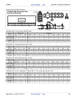 Preview for 157 page of GREAT PLAINS Yield-Pro Air-Pro YP2425A Operator'S Manual