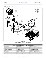 Preview for 31 page of GREAT PLAINS Yield-Pro Air-Pro YP625PD Operator'S Manual