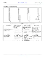 Preview for 67 page of GREAT PLAINS Yield-Pro Air-Pro YP625PD Operator'S Manual