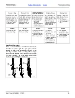 Preview for 87 page of GREAT PLAINS Yield-Pro PL5800 Operator'S Manual