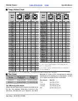 Preview for 98 page of GREAT PLAINS Yield-Pro PL5800 Operator'S Manual