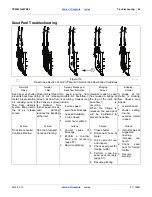 Preview for 100 page of GREAT PLAINS Yield-Pro YP4025A-48TR20 Operator'S Manual