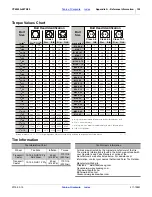 Preview for 156 page of GREAT PLAINS Yield-Pro YP4025A-48TR20 Operator'S Manual