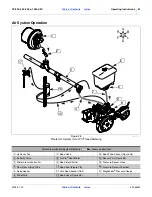 Preview for 38 page of GREAT PLAINS YP-425 Operator'S Manual