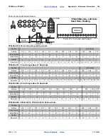 Предварительный просмотр 144 страницы GREAT PLAINS YP2425 Operator'S Manual