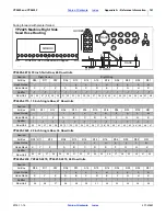 Предварительный просмотр 145 страницы GREAT PLAINS YP2425 Operator'S Manual