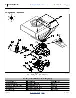 Предварительный просмотр 18 страницы GREAT PLAINS YP2425F Feature Supplement Manual