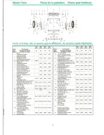 Preview for 7 page of Great States 204-14 Operating And Assembly Instructions Manual