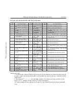 Предварительный просмотр 110 страницы Great Wall GW491QE Service Manual