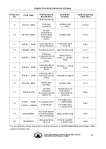 Preview for 37 page of Great Wall GW4D20 Maintenance Manual