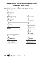 Preview for 120 page of Great Wall GW4D20 Maintenance Manual