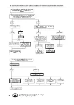 Preview for 122 page of Great Wall GW4D20 Maintenance Manual