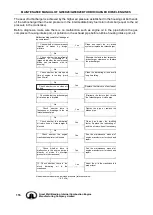 Preview for 126 page of Great Wall GW4D20 Maintenance Manual