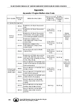 Preview for 496 page of Great Wall GW4D20 Maintenance Manual