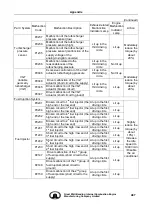 Preview for 497 page of Great Wall GW4D20 Maintenance Manual