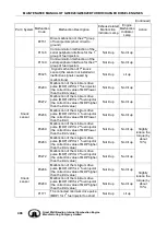 Preview for 498 page of Great Wall GW4D20 Maintenance Manual