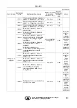 Preview for 499 page of Great Wall GW4D20 Maintenance Manual