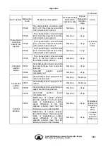 Preview for 501 page of Great Wall GW4D20 Maintenance Manual