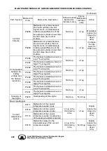 Preview for 502 page of Great Wall GW4D20 Maintenance Manual