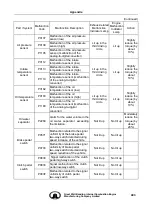 Preview for 503 page of Great Wall GW4D20 Maintenance Manual