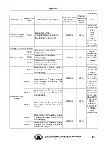 Preview for 505 page of Great Wall GW4D20 Maintenance Manual