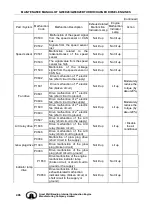 Preview for 506 page of Great Wall GW4D20 Maintenance Manual