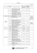 Preview for 507 page of Great Wall GW4D20 Maintenance Manual