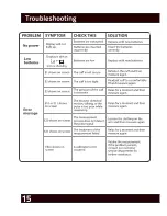 Preview for 16 page of Greater Goods Balance 0600 Operation Manual