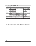 Preview for 32 page of GReddy e-manage ultimate Installation Manual